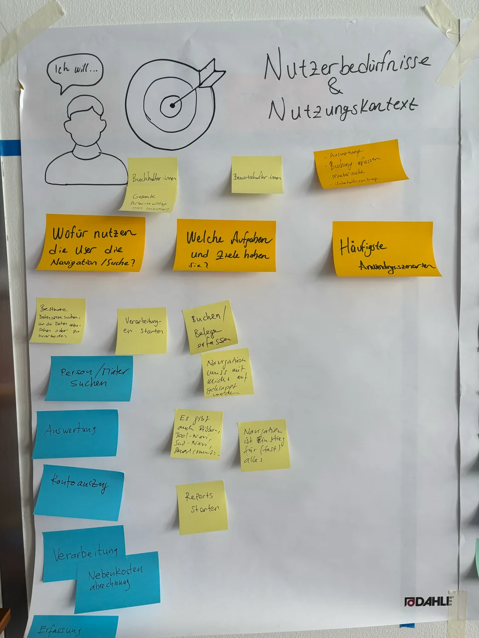 Research notes and colourful sticky notes on a flipchart